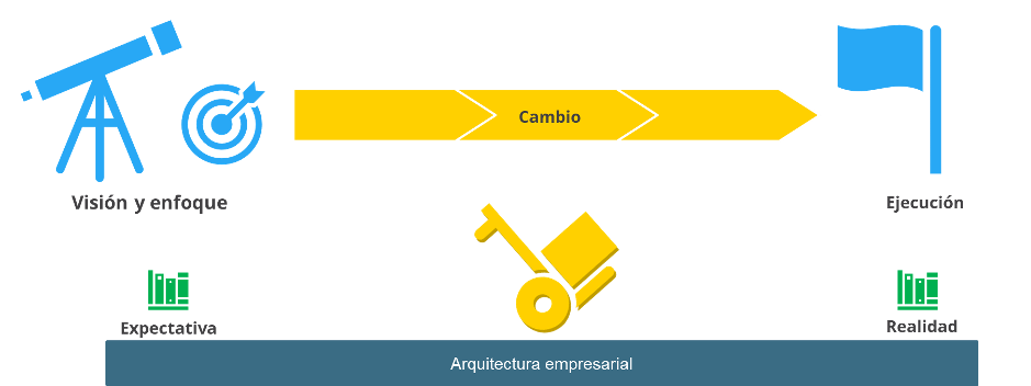 Arquitectura Empresarial